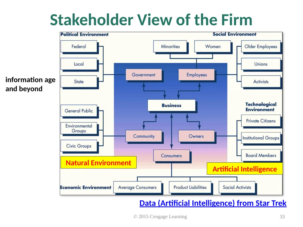 Key Topics Ch: 1 - 4 © 2015 Cengage Learning - slide 33 of 49