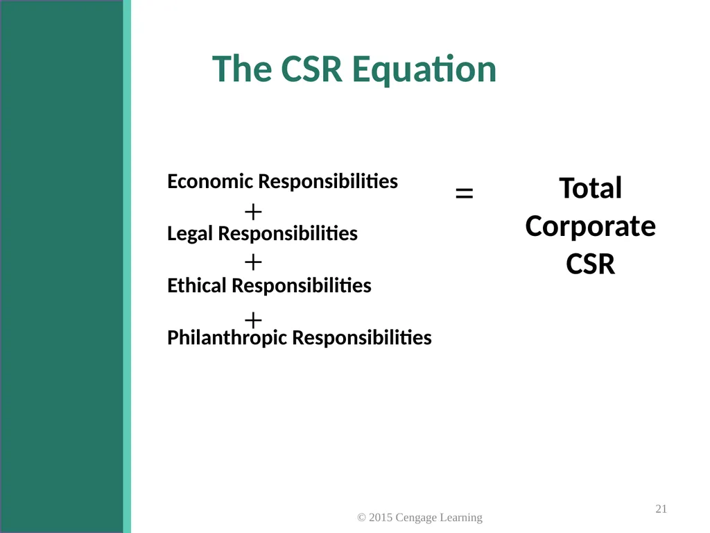 Key Topics Ch: 1 - 4 © 2015 Cengage Learning - slide 21 of 49