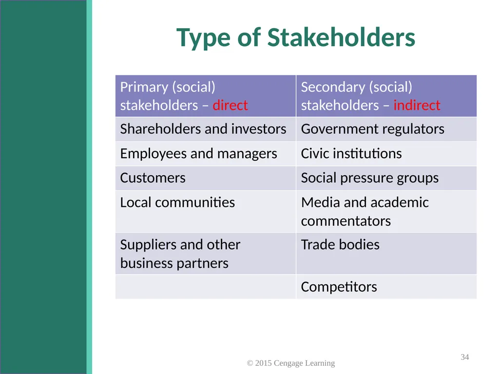 Key Topics Ch: 1 - 4 © 2015 Cengage Learning - slide 34 of 49