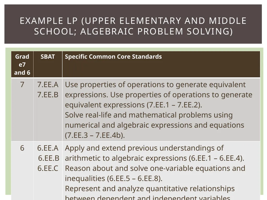 Introduction Math Selected Themes Assessment - slide 10 of 15