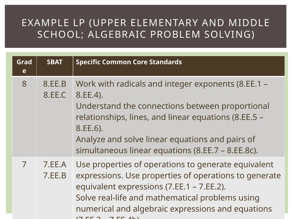Introduction Math Selected Themes Assessment - slide 11 of 15