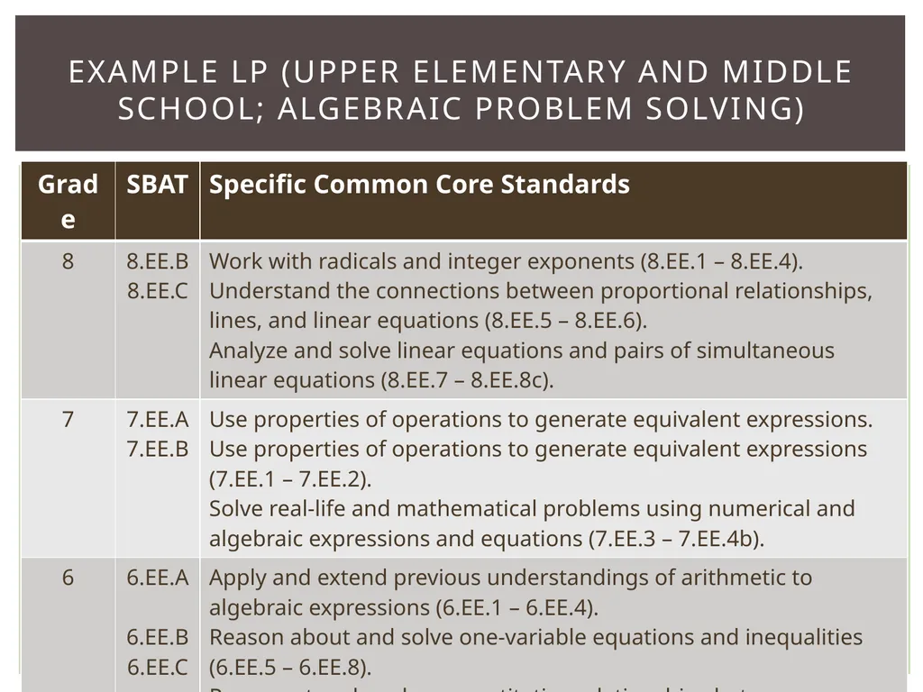 Introduction Math Selected Themes Assessment - slide 7 of 15