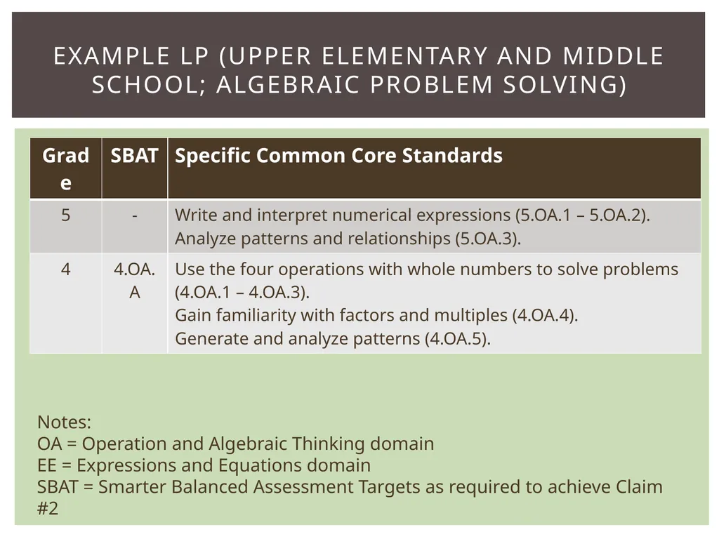 Introduction Math Selected Themes Assessment - slide 8 of 15