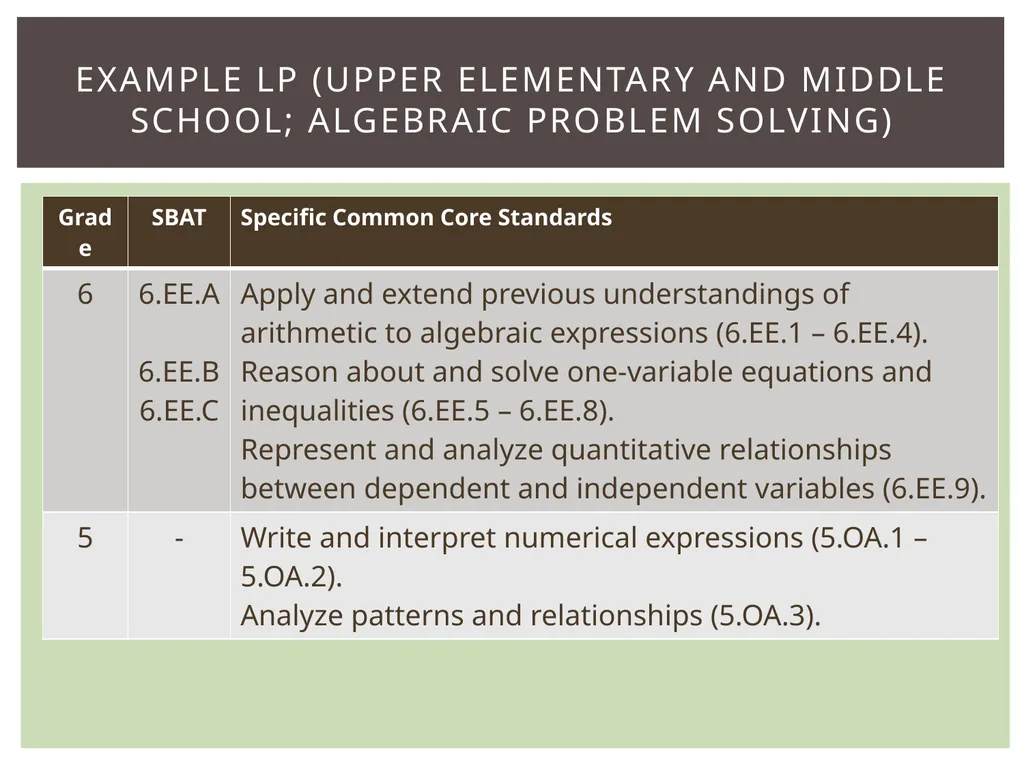 Introduction Math Selected Themes Assessment - slide 9 of 15