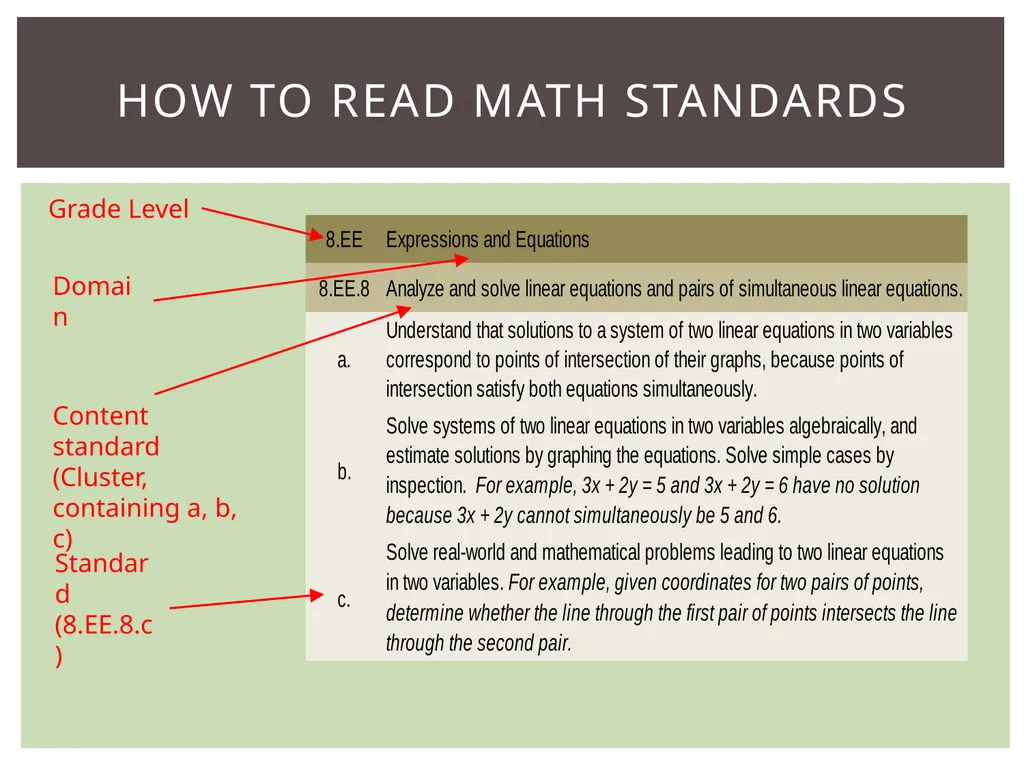 Introduction Math Selected Themes Assessment - slide 4 of 15