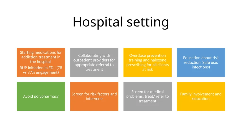 The Role of the Psychiatrist and other Medical - slide 11 of 23