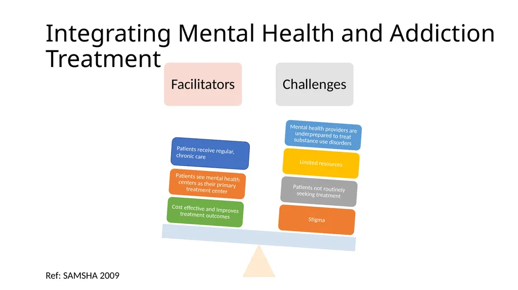 The Role of the Psychiatrist and other Medical - slide 6 of 23