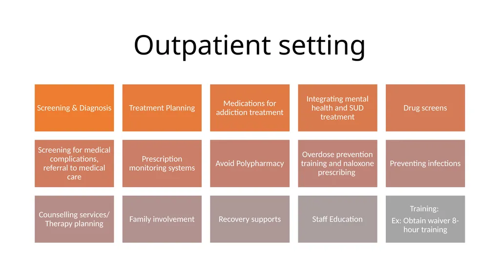 The Role of the Psychiatrist and other Medical - slide 12 of 23