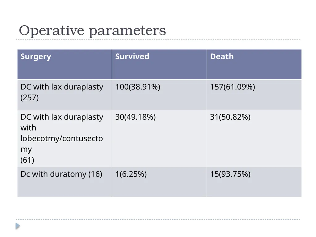 Decompressive craniectomy: Indication, technique, - slide 47 of 47
