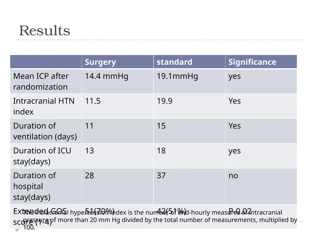 Decompressive craniectomy: Indication, technique, - slide 21 of 47