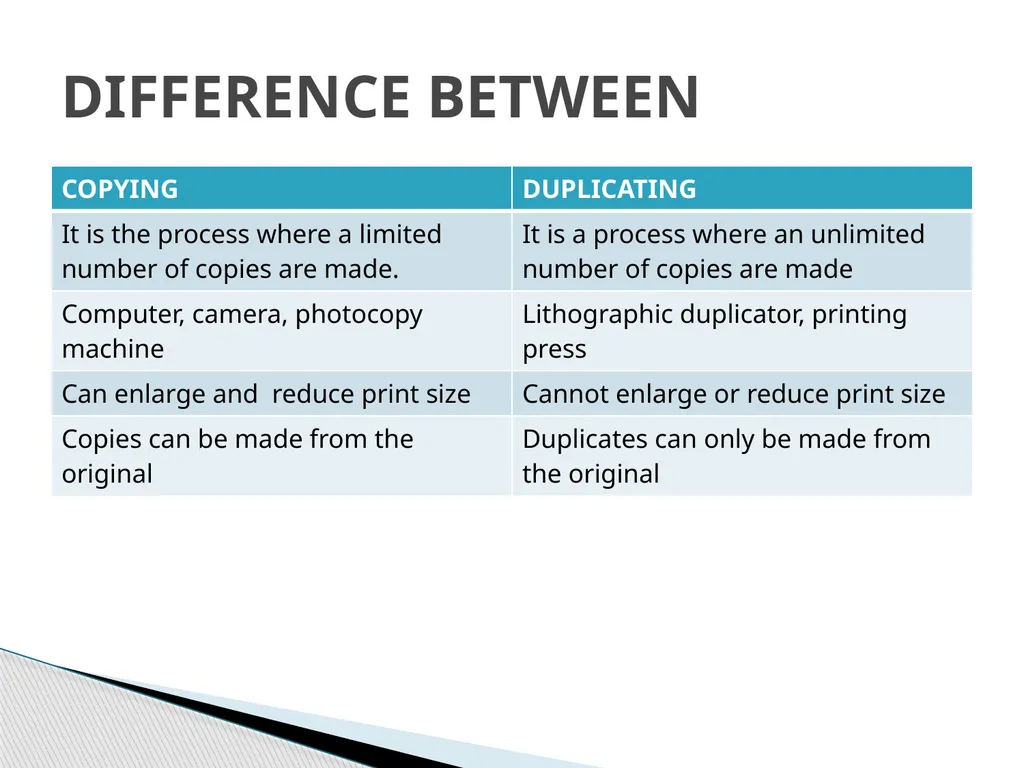 OFFICE PRACTICE N4 TOPIC 6 COPYING AND DUPLICATING - slide 3 of 6