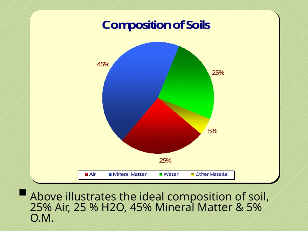 Leaving Certificate Agricultural Science Soil - slide 3 of 42