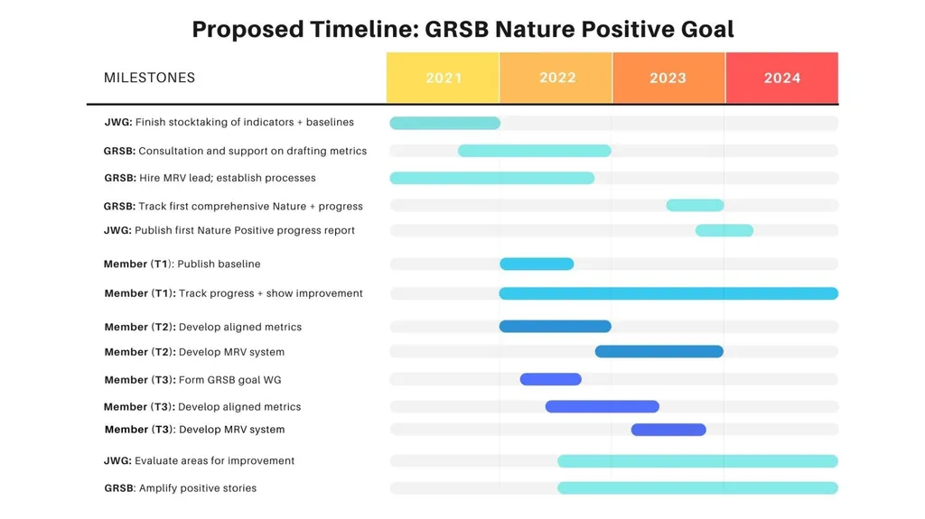 GRSB Nature Positive Goal Joint Working Group - slide 5 of 11