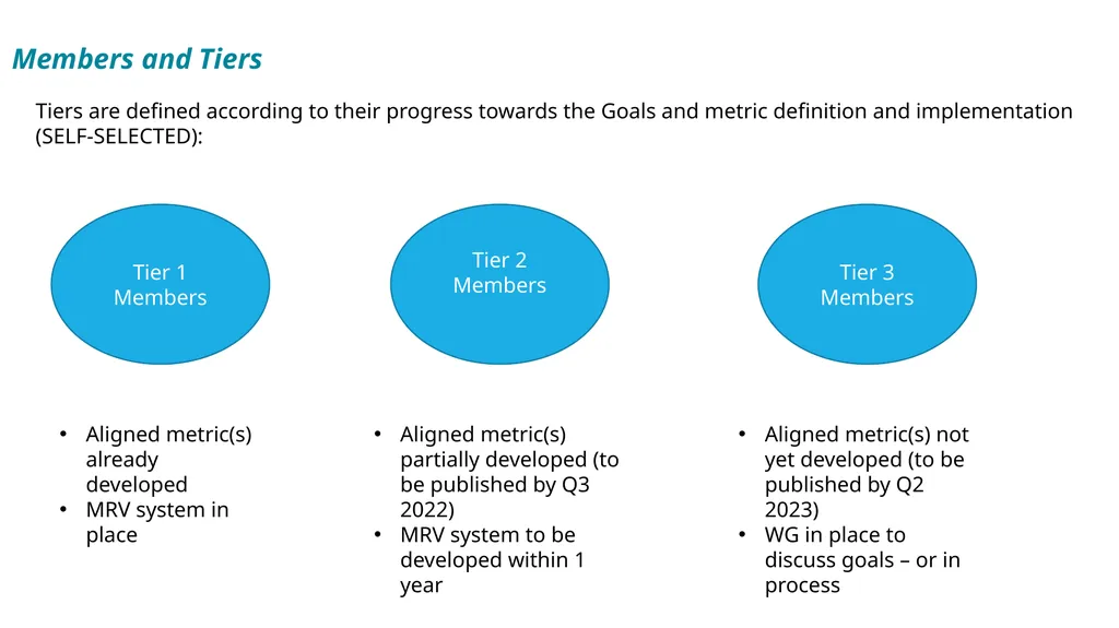 GRSB Nature Positive Goal Joint Working Group - slide 4 of 11