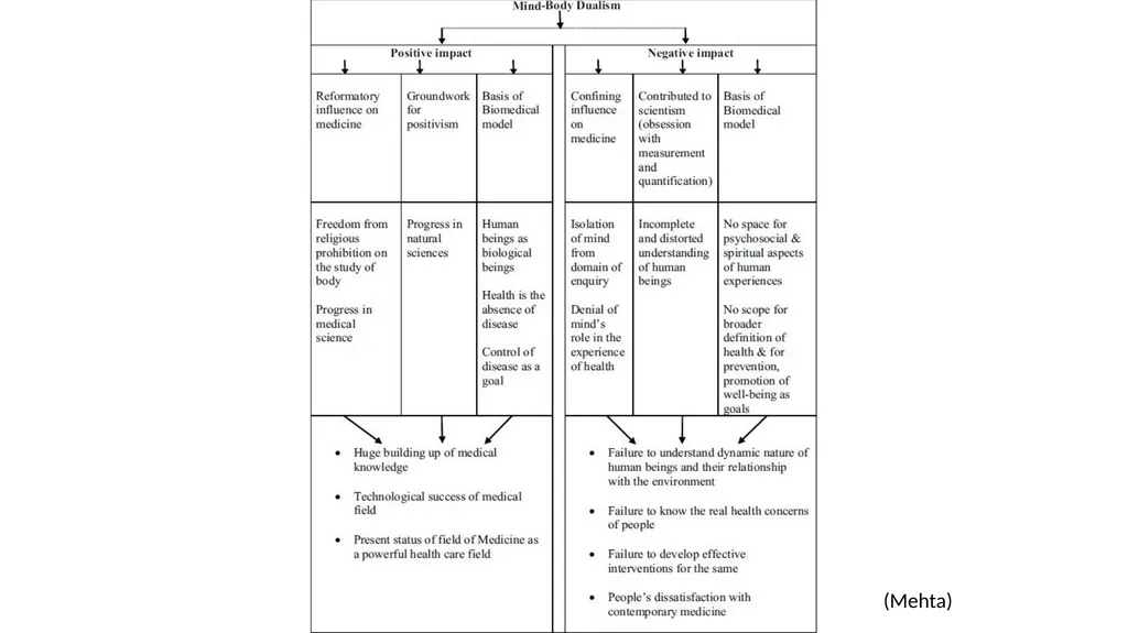 Integrative Care – An Essential Component for - slide 5 of 18