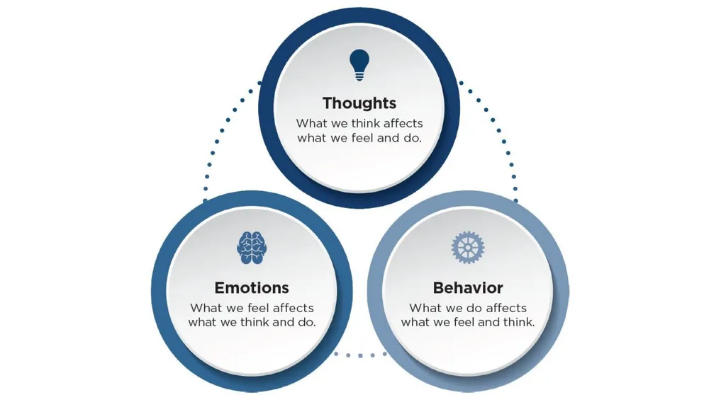Integrative Care – An Essential Component for - slide 14 of 18