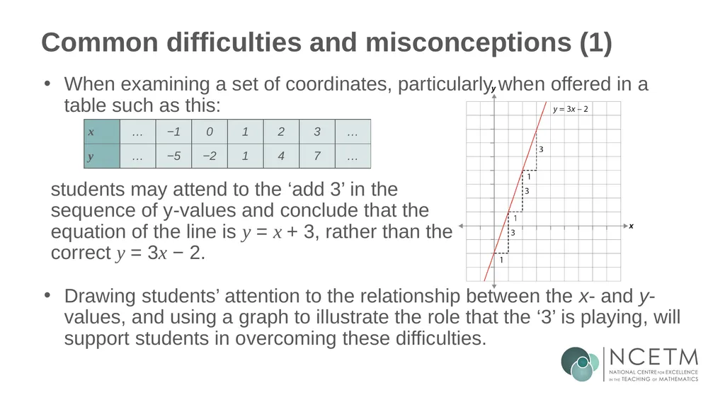 Writing linear equations in the form y = mx + - slide 13 of 40