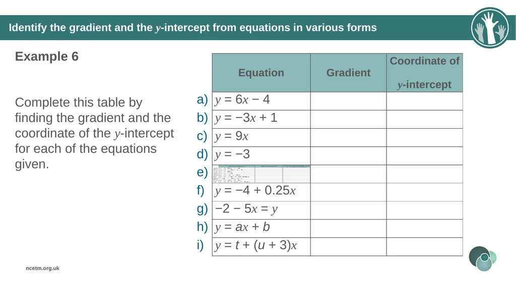 Writing linear equations in the form y = mx + - slide 25 of 40