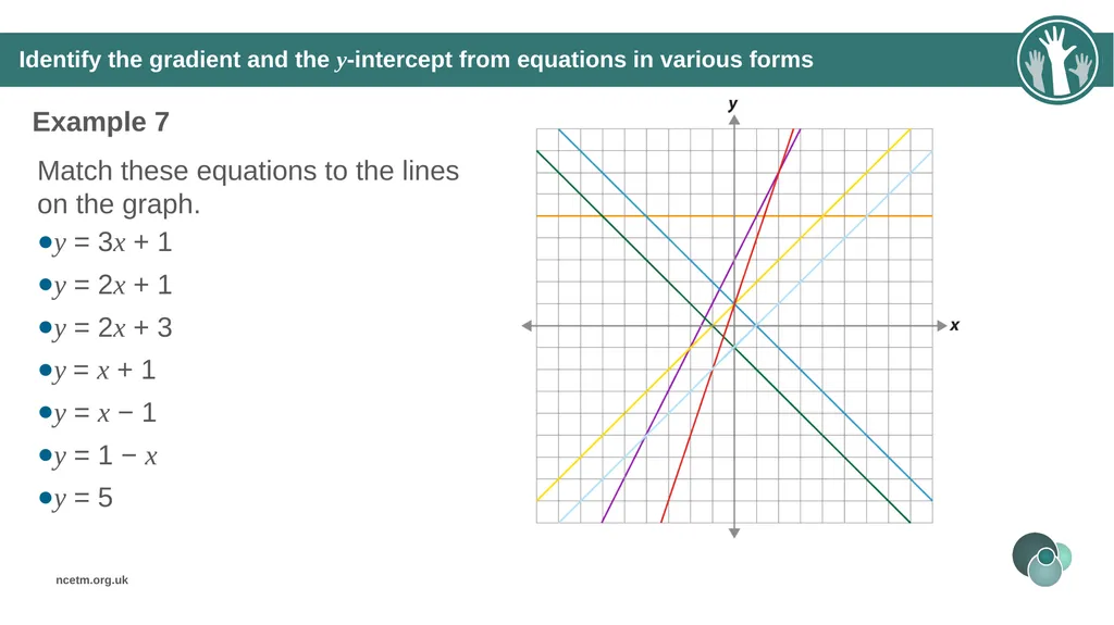 Writing linear equations in the form y = mx + - slide 27 of 40
