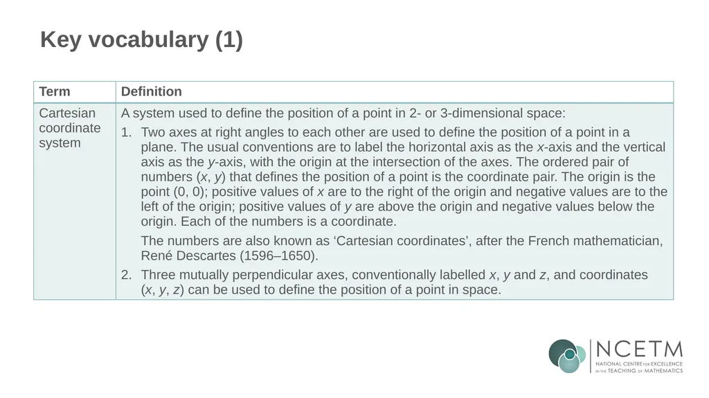Writing linear equations in the form y = mx + - slide 34 of 40