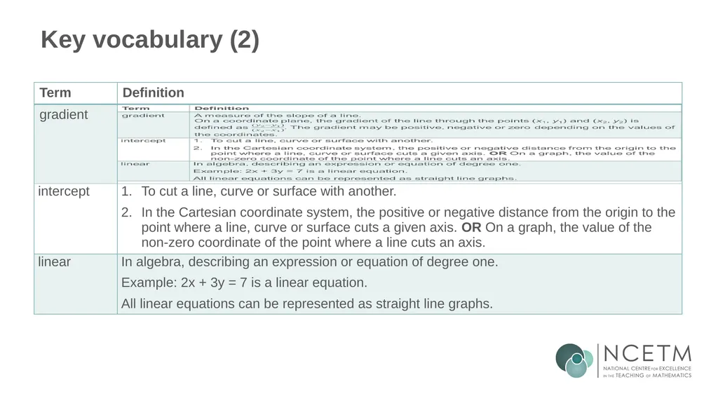 Writing linear equations in the form y = mx + - slide 35 of 40