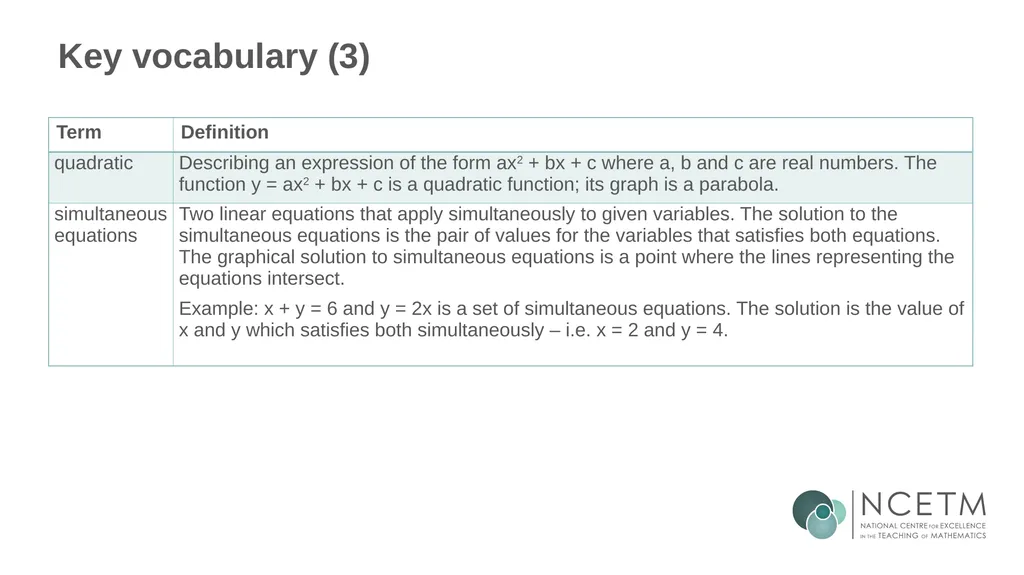 Writing linear equations in the form y = mx + - slide 36 of 40