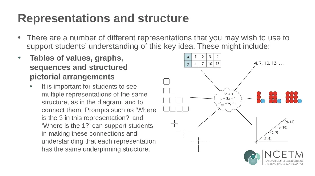 Writing linear equations in the form y = mx + - slide 37 of 40