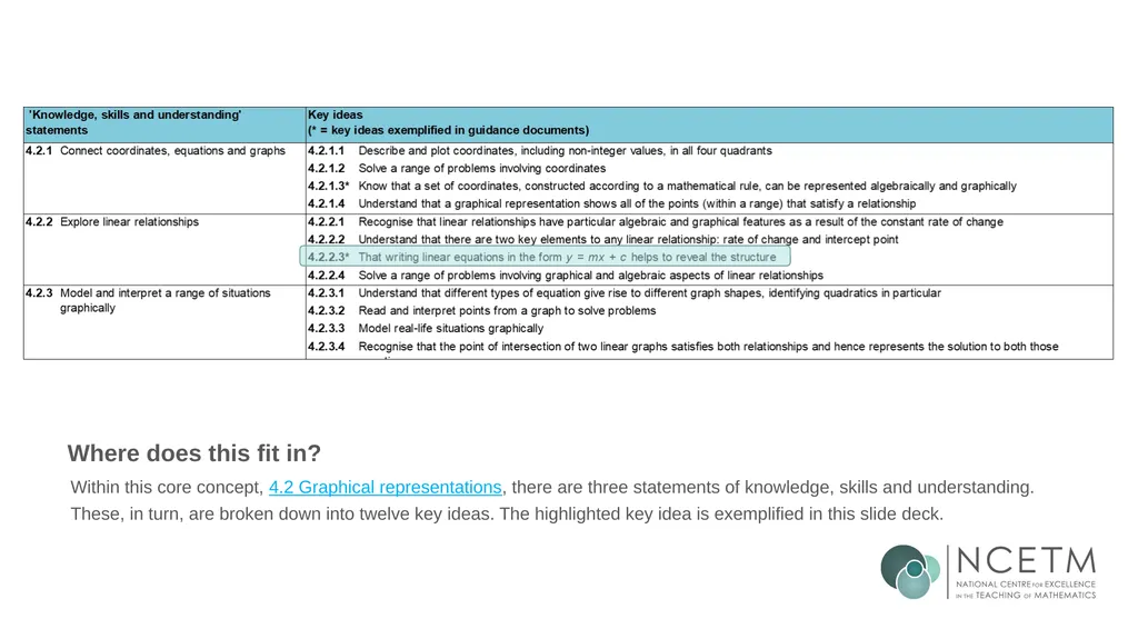 Writing linear equations in the form y = mx + - slide 5 of 40