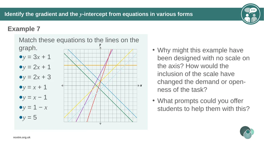 Writing linear equations in the form y = mx + - slide 28 of 40