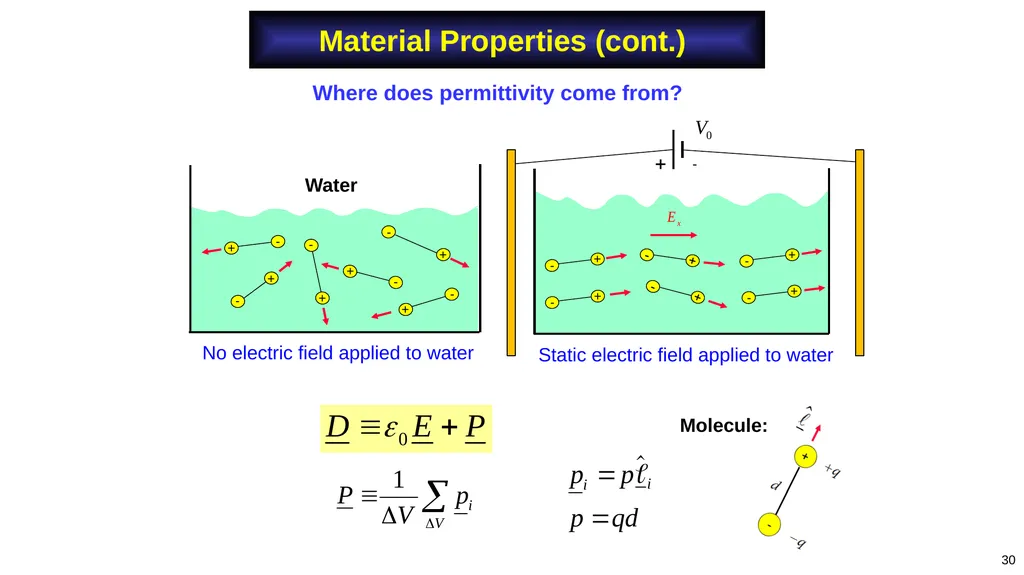 Adapted from notes by Prof. Stuart A. Long 1 Notes - slide 30 of 41