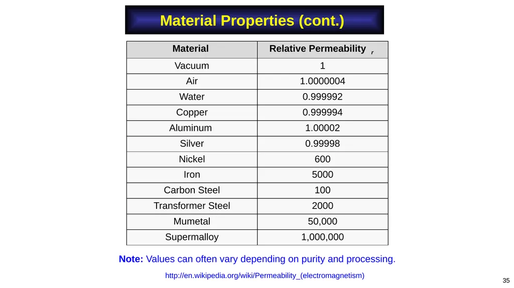 Adapted from notes by Prof. Stuart A. Long 1 Notes - slide 35 of 41
