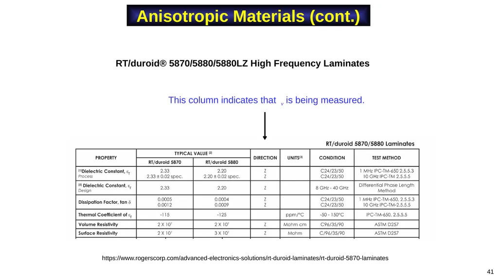 Adapted from notes by Prof. Stuart A. Long 1 Notes - slide 41 of 41