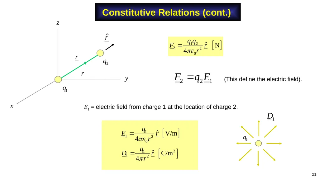 Adapted from notes by Prof. Stuart A. Long 1 Notes - slide 21 of 41
