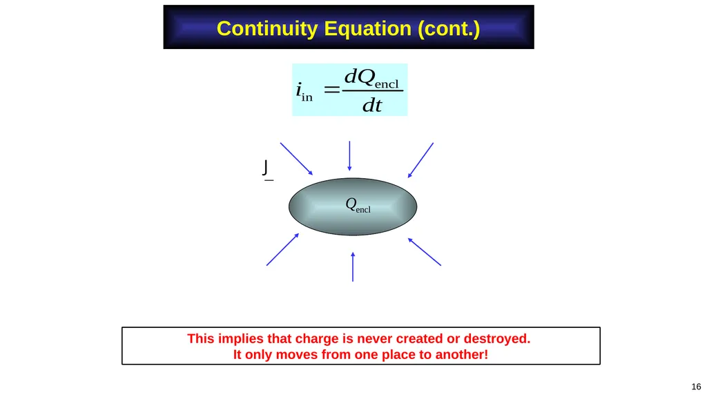 Adapted from notes by Prof. Stuart A. Long 1 Notes - slide 16 of 41