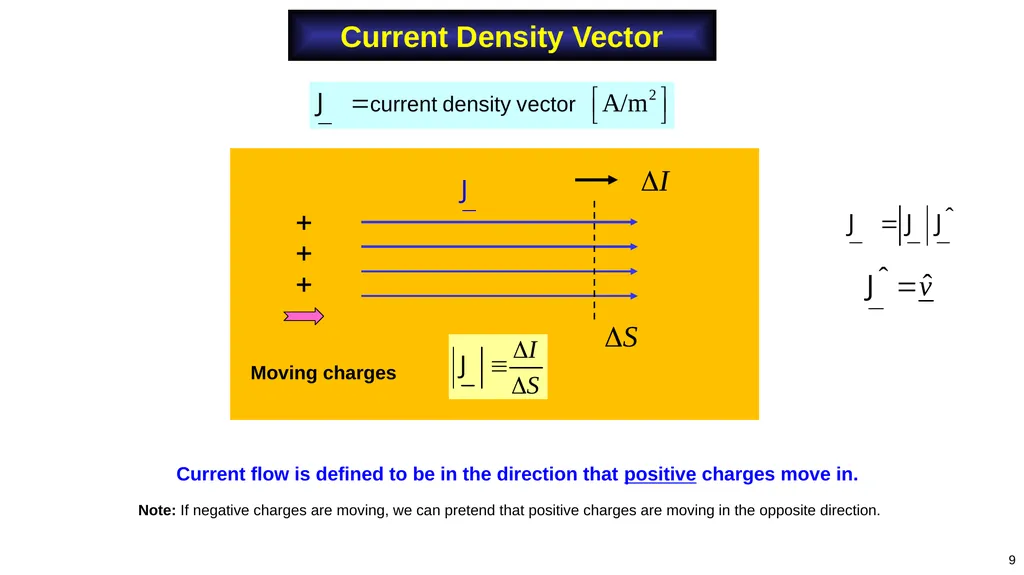 Adapted from notes by Prof. Stuart A. Long 1 Notes - slide 9 of 41