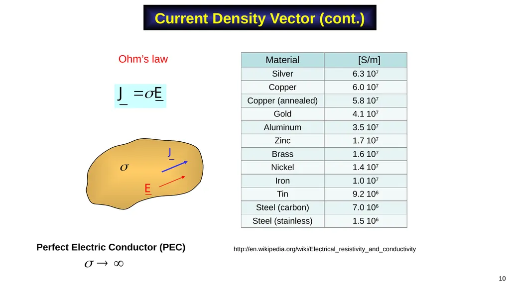 Adapted from notes by Prof. Stuart A. Long 1 Notes - slide 10 of 41