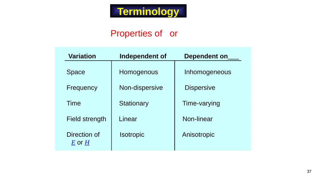 Adapted from notes by Prof. Stuart A. Long 1 Notes - slide 37 of 41
