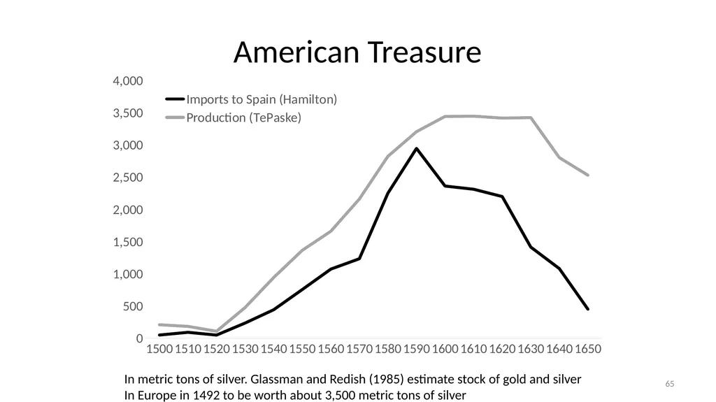 Lecture 10: Money, Inflation, and Output - slide 65 of 85