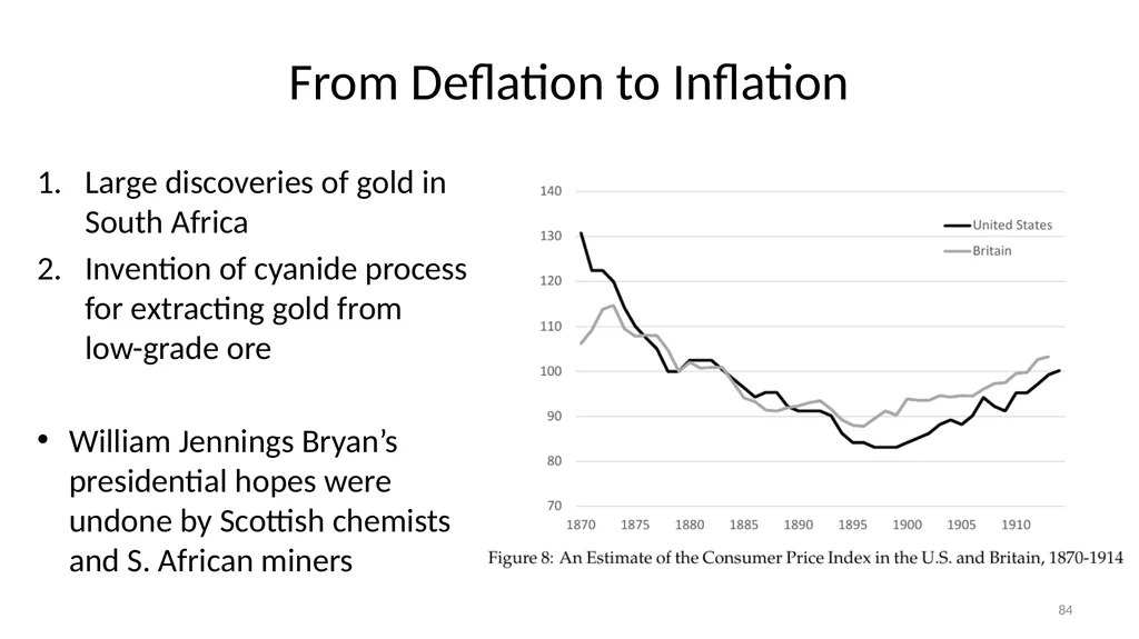 Lecture 10: Money, Inflation, and Output - slide 84 of 85