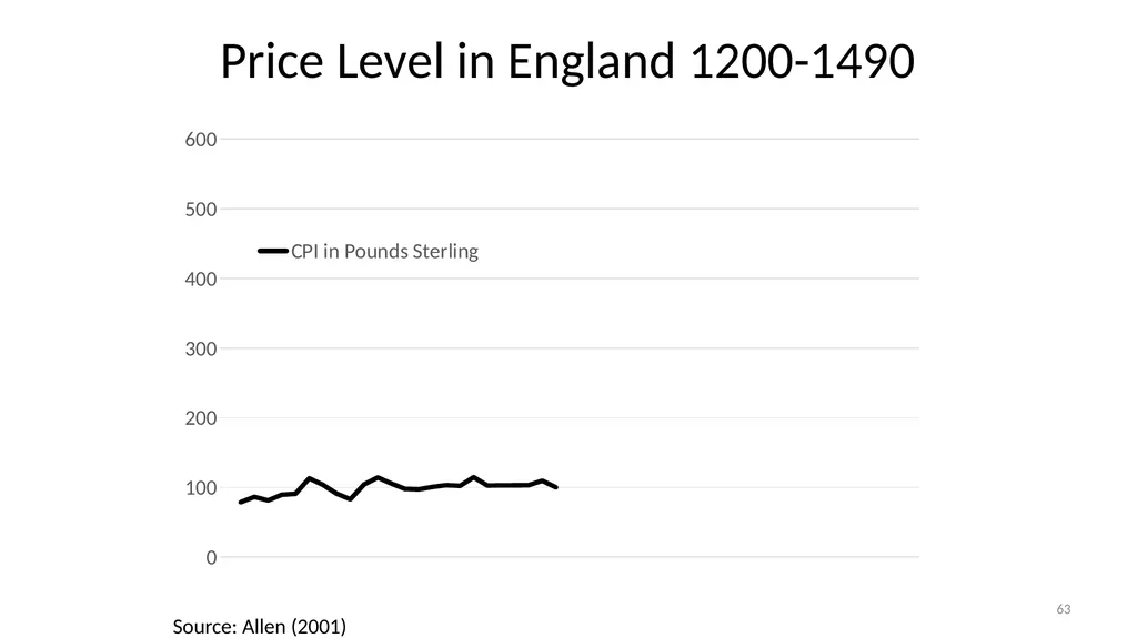 Lecture 10: Money, Inflation, and Output - slide 63 of 85