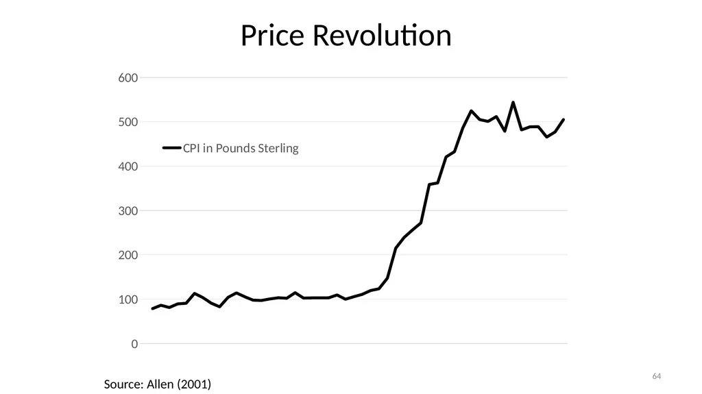 Lecture 10: Money, Inflation, and Output - slide 64 of 85
