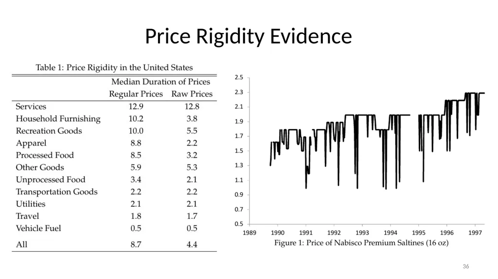 Lecture 10: Money, Inflation, and Output - slide 36 of 85