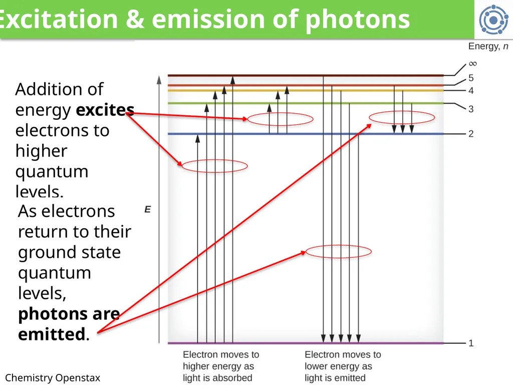6. Electronic structure, periodic properties 6.2: - slide 9 of 11