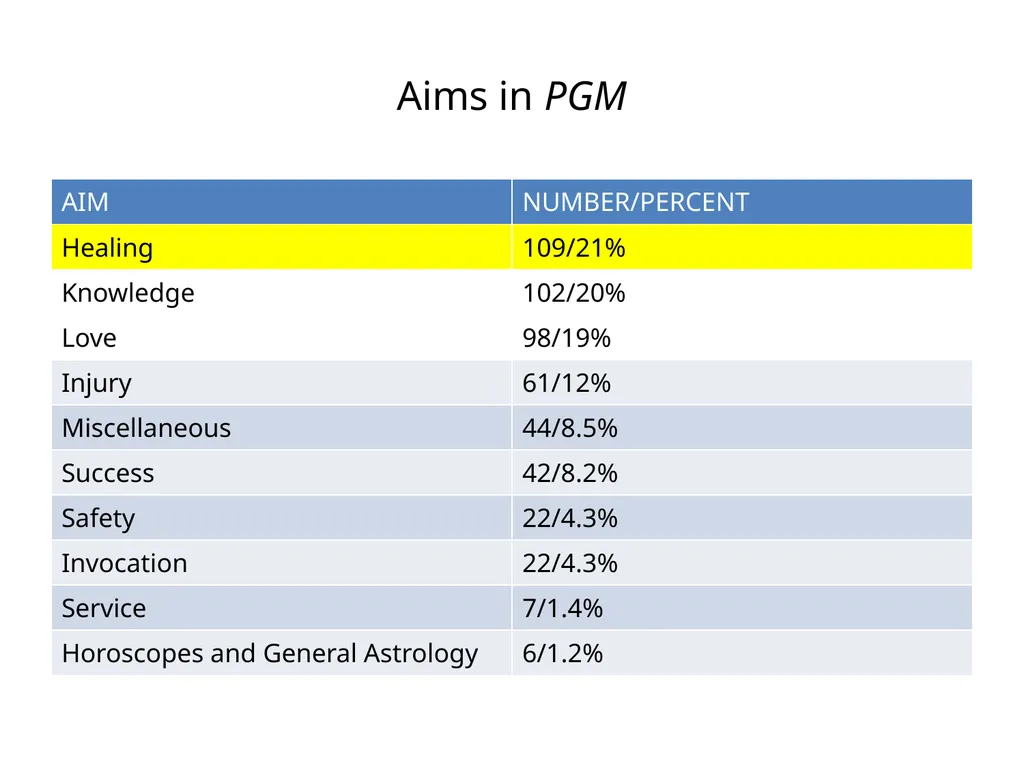 385 EXAM 2 REVIEW TEMPLE MEDICINE Incubation • - slide 10 of 75