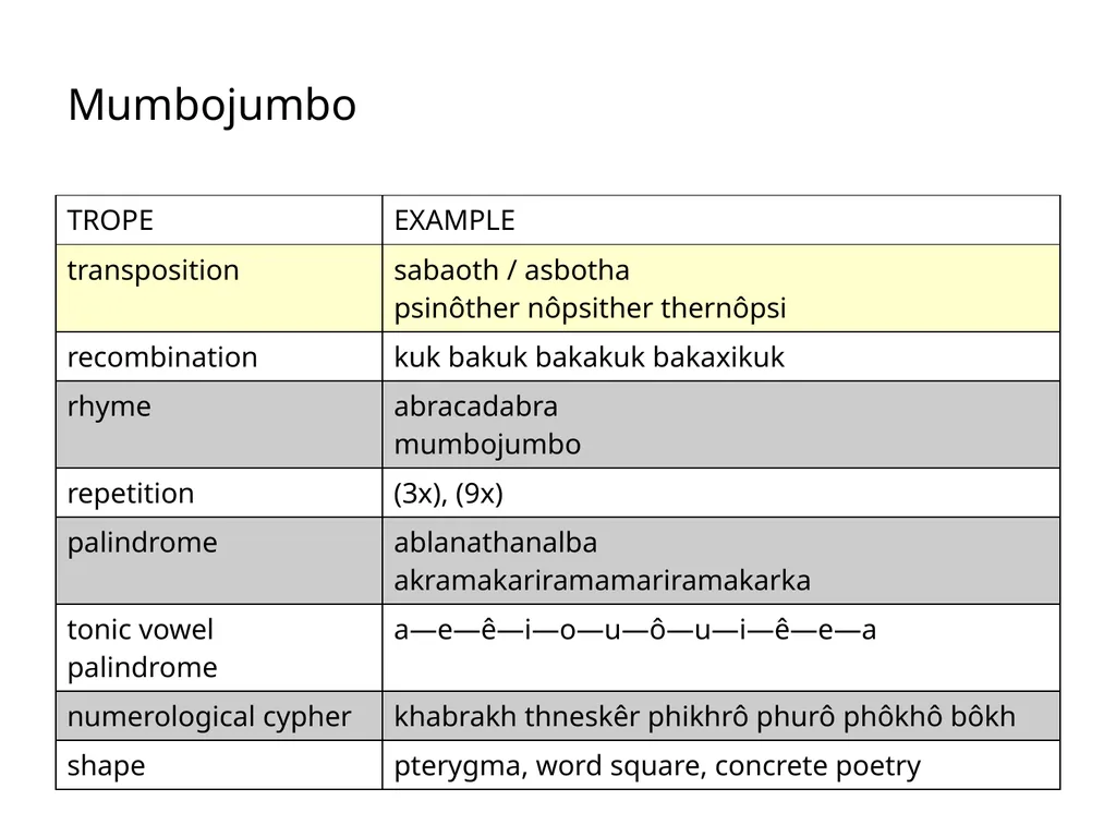385 EXAM 2 REVIEW TEMPLE MEDICINE Incubation • - slide 46 of 75