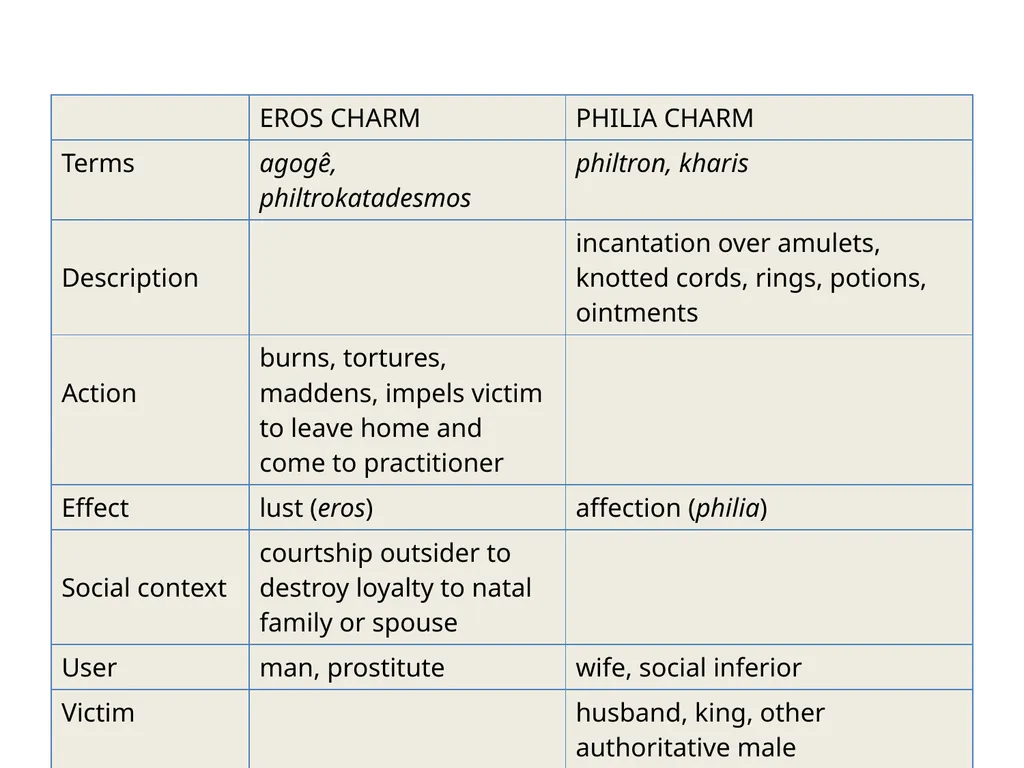385 EXAM 2 REVIEW TEMPLE MEDICINE Incubation • - slide 25 of 75