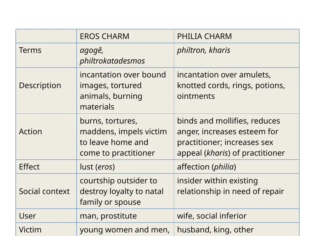 385 EXAM 2 REVIEW TEMPLE MEDICINE Incubation • - slide 26 of 75