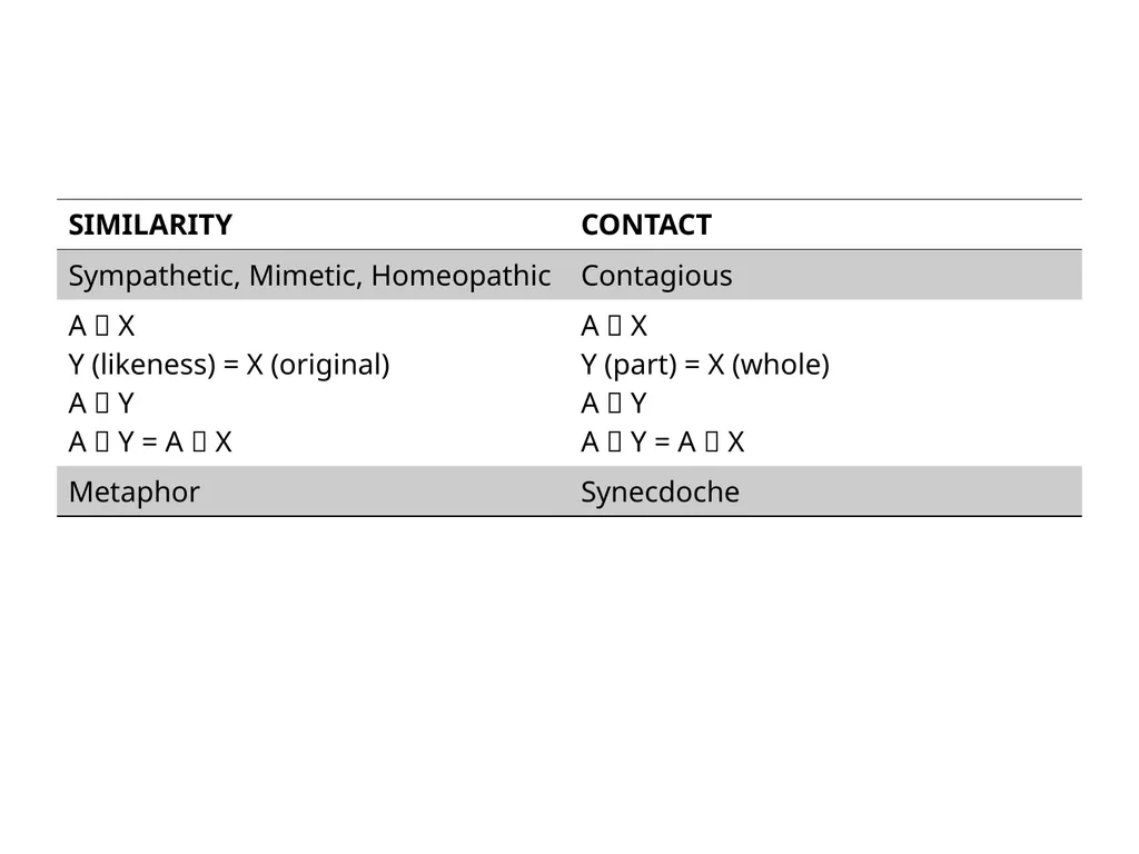 385 EXAM 2 REVIEW TEMPLE MEDICINE Incubation • - slide 37 of 75