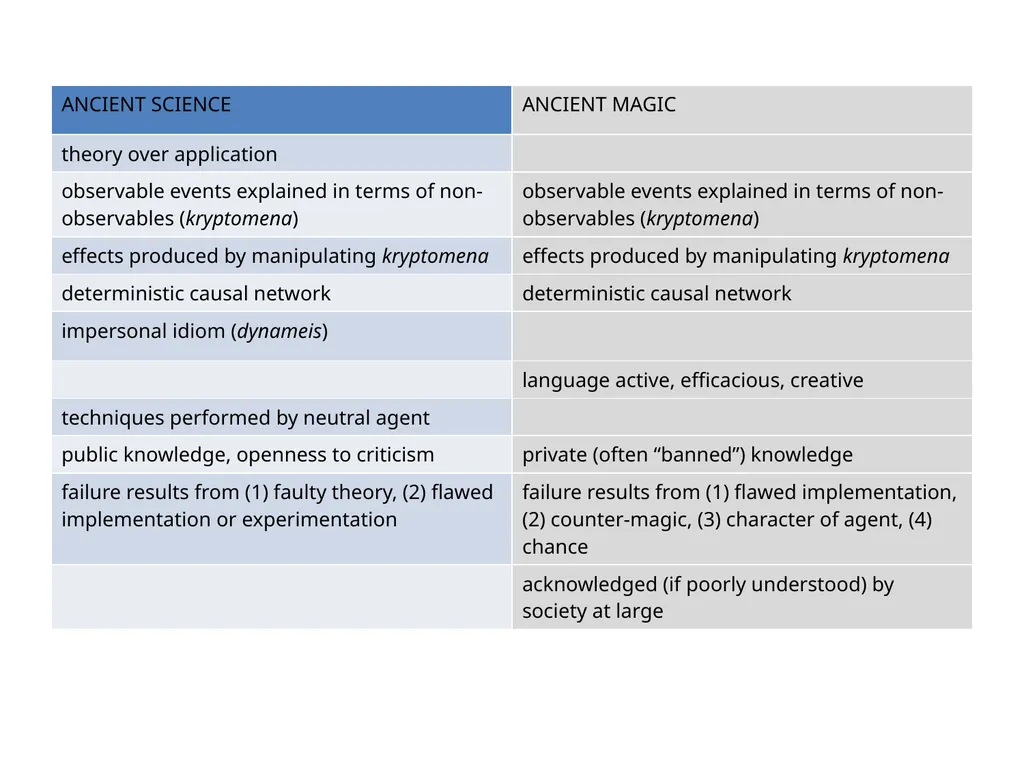 385 EXAM 2 REVIEW TEMPLE MEDICINE Incubation • - slide 7 of 75