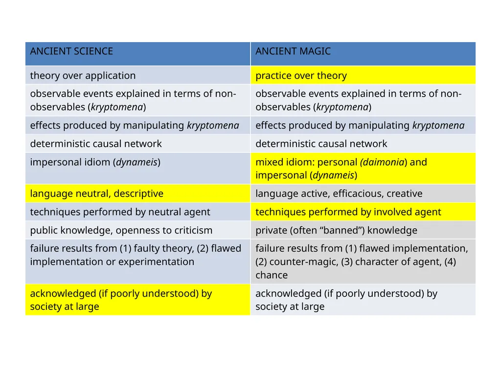 385 EXAM 2 REVIEW TEMPLE MEDICINE Incubation • - slide 8 of 75